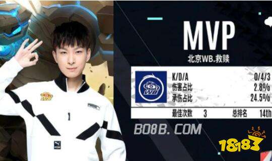 这意味着热 这意味着热